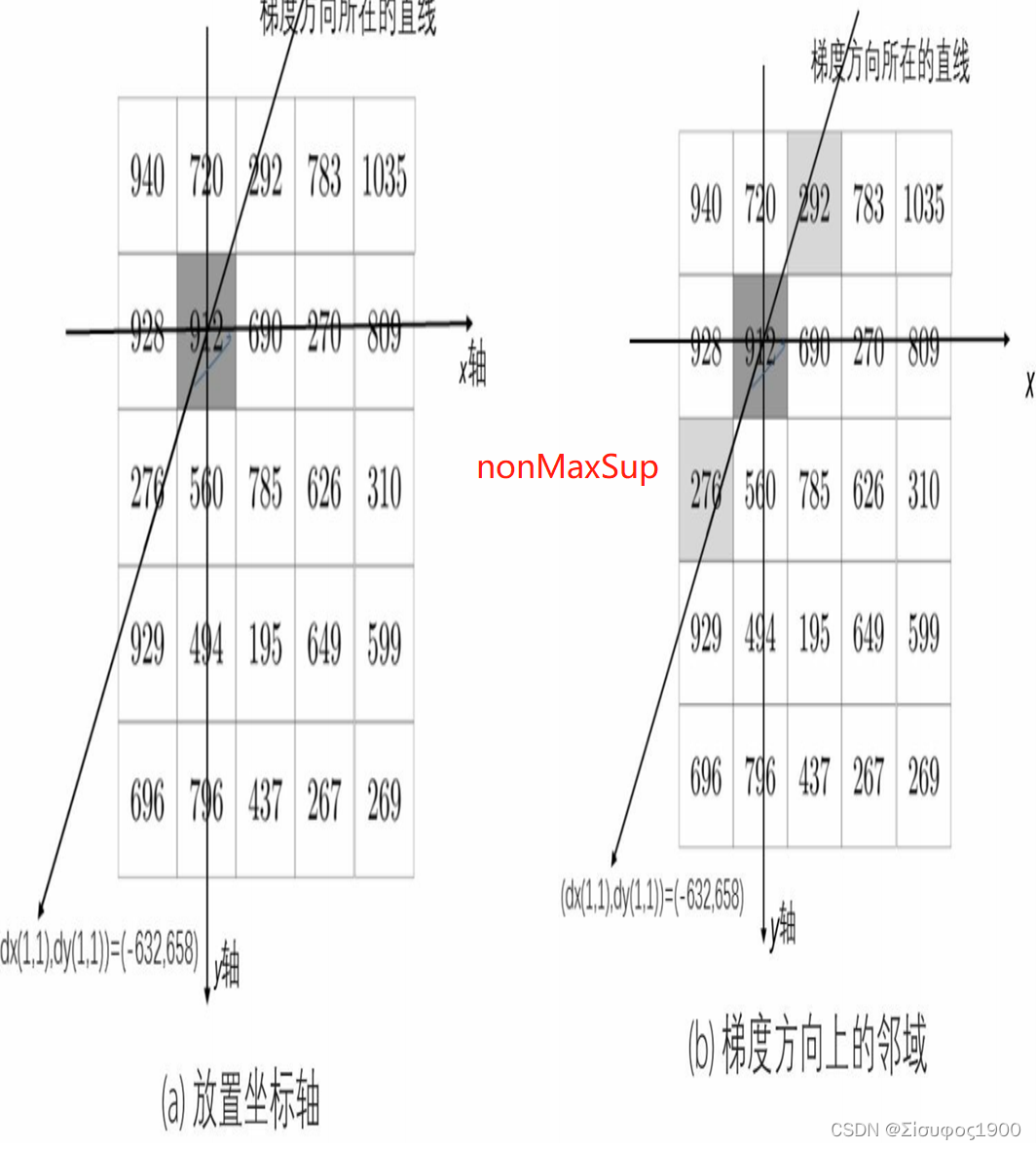 python opencv根据边缘检测和轮廓提取对图像进行矫正 opencv 边缘检测与抠图_图像处理_20