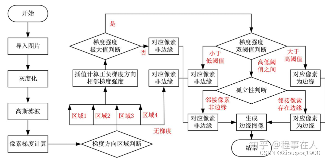 python opencv根据边缘检测和轮廓提取对图像进行矫正 opencv 边缘检测与抠图_opencv_25