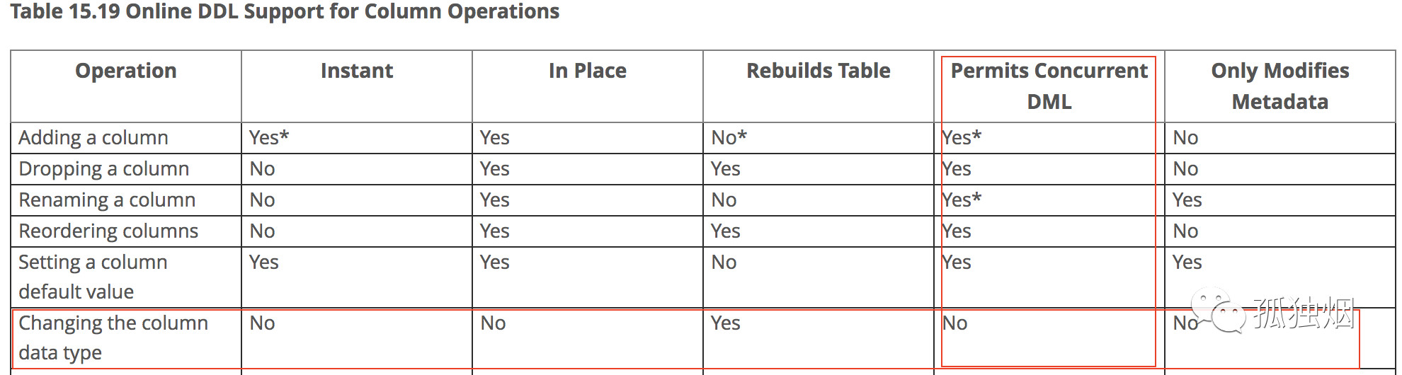 mysql使用主键自增的好处 mysql自增主键用完了怎么办_mysql使用主键自增的好处