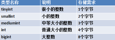 mysql 除法获得浮点数 mysql浮点数据类型_mysql