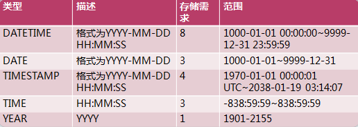 mysql 除法获得浮点数 mysql浮点数据类型_数据类型_07