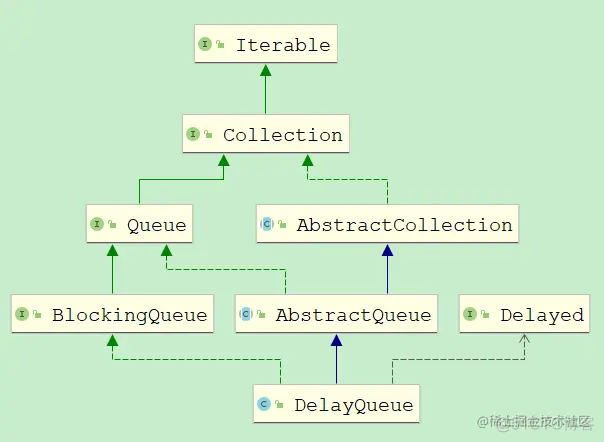 java定时过期队列 java超时队列_jvm