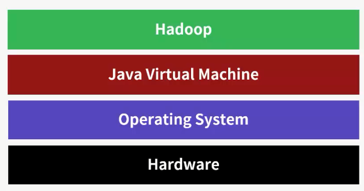 hadoop一个节点的硬件配置 hadoop 硬件配置_操作系统