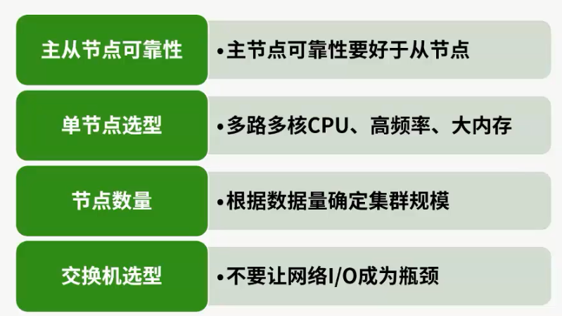 hadoop一个节点的硬件配置 hadoop 硬件配置_大数据_02