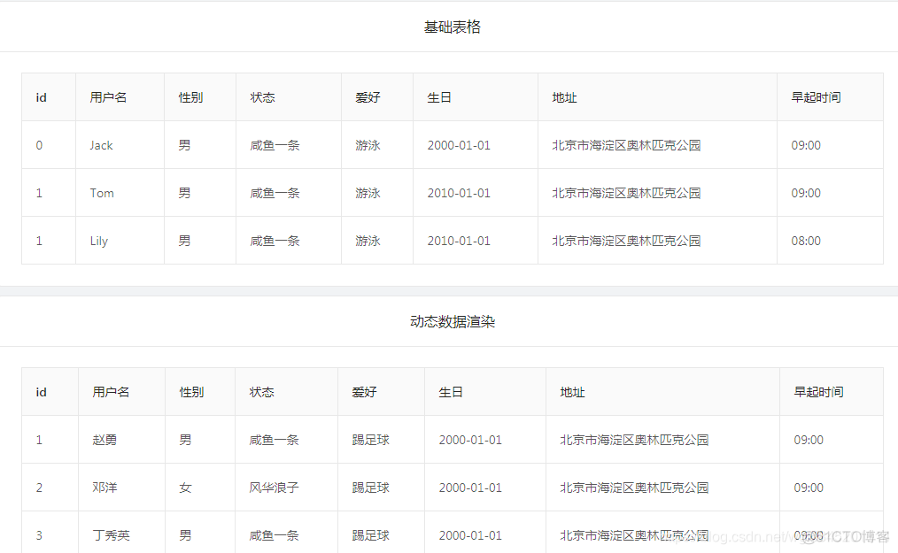 ant Table如何让分页默认显示pageSize 切换器 antd table api_Source_04