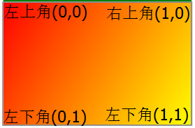 android shape画带有边框的矩形 shape画矩形对应的属性是_Line_03