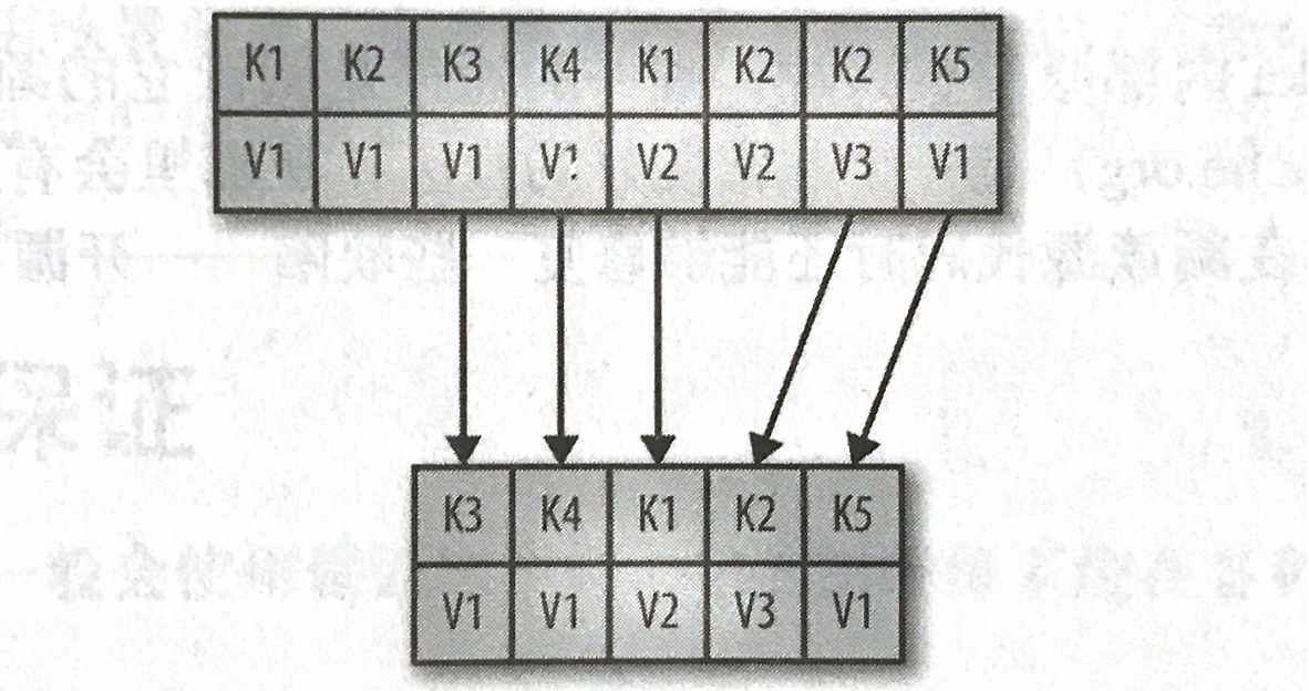 查看kafka清除挤压数据 kafka清理数据_hadoop_02