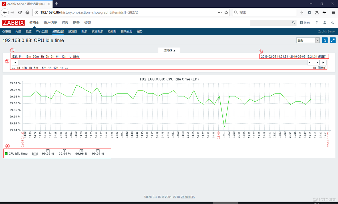 zabbix监控数据对接grafana展示 zabbix监控业务数据_php_05