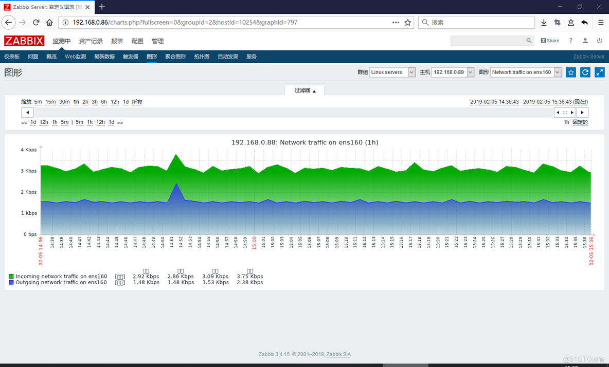 zabbix监控数据对接grafana展示 zabbix监控业务数据_php_07