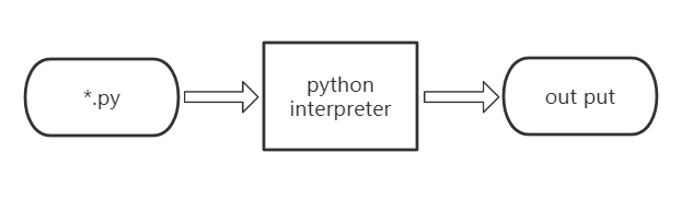 python可以用hbuilderX编辑吗 python不能编译吗_编程语言