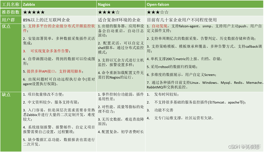 prometheus 告警状态有几类 prometheus告警恢复_数据库_23