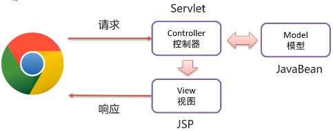 mvc SessionState 配置 mvc ssm_前端页面