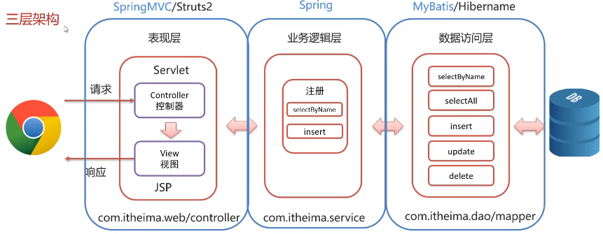 mvc SessionState 配置 mvc ssm_xml配置_02