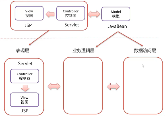 mvc SessionState 配置 mvc ssm_xml配置_03