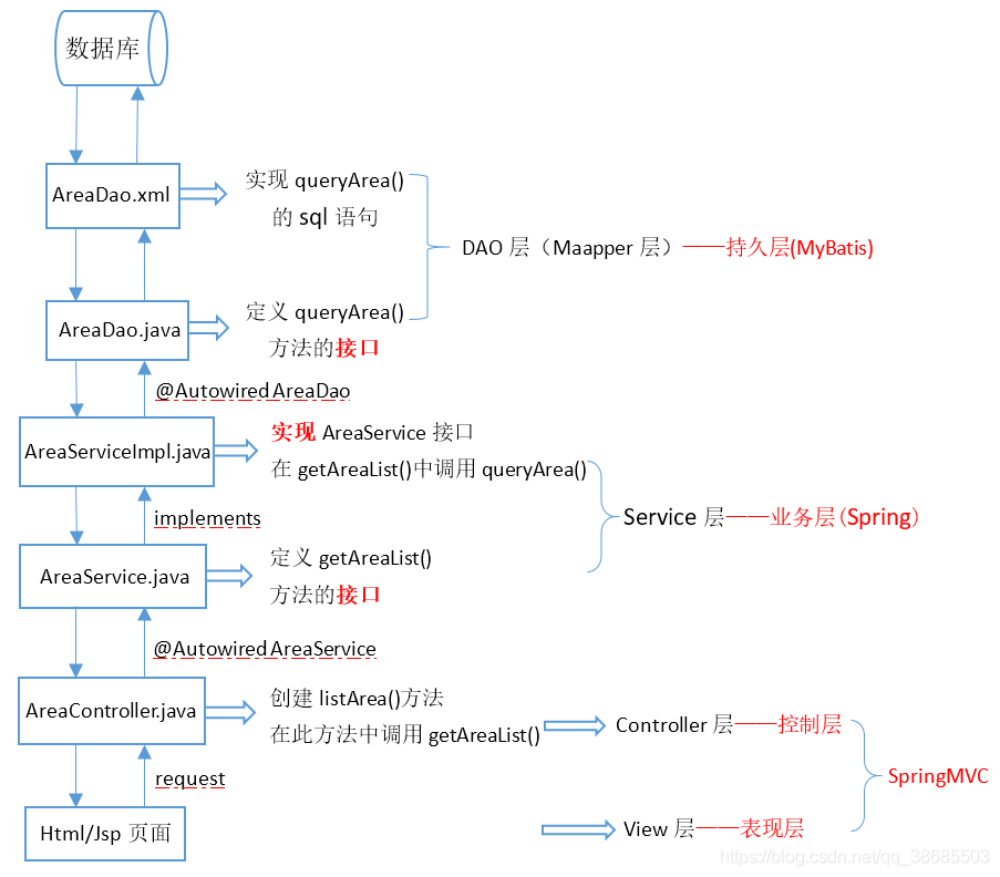 mvc SessionState 配置 mvc ssm_mvc SessionState 配置_04