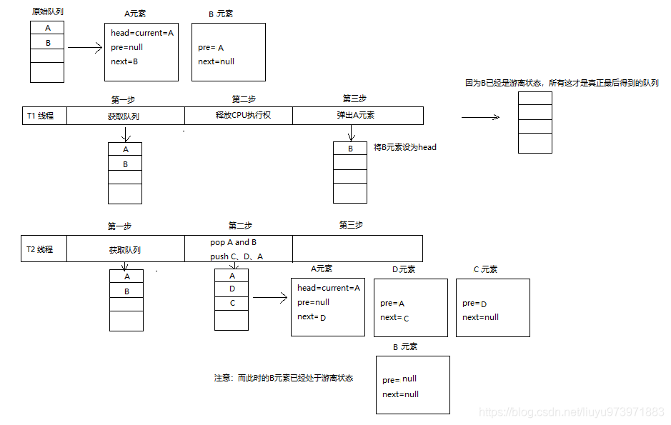 java原子性集合 java原子类型_高并发