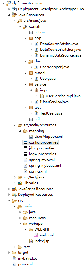 java Jedis是配置读写分离 java读写分离怎么实现_spring