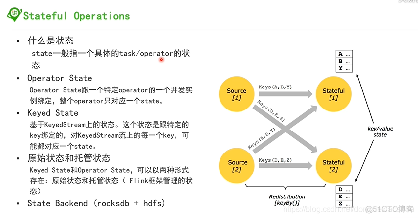 flink map flatmap flink map flatmap区别_字段_30