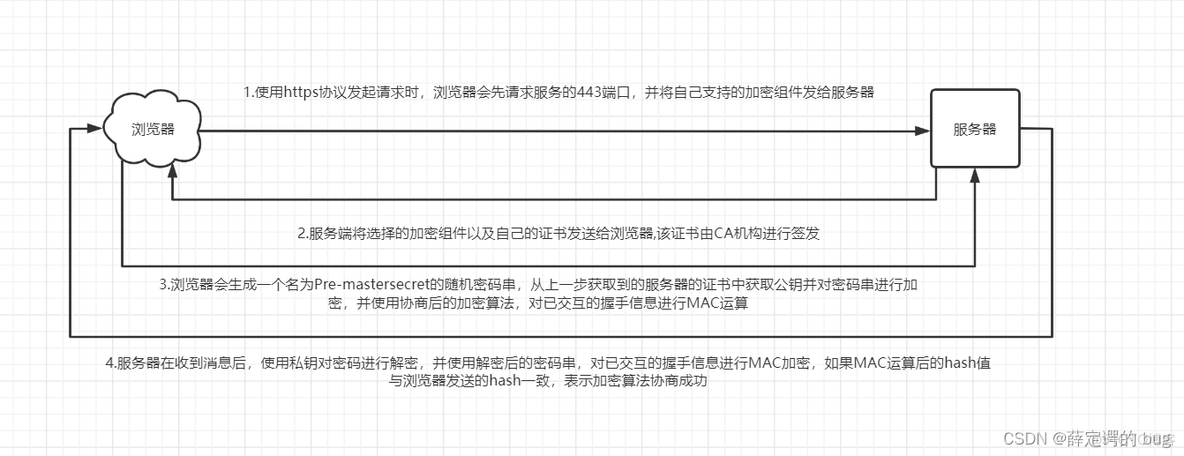 embedtls双向认证接口 https双向认证原理_ssl