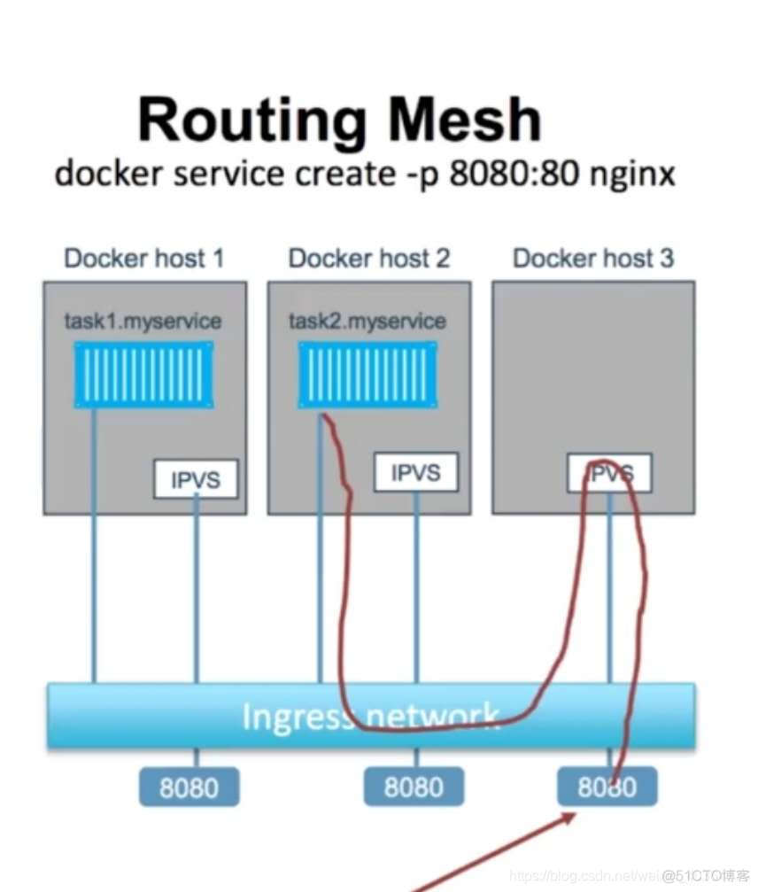 docker MCR 禁用 DNS docker swarm dns_IP_03