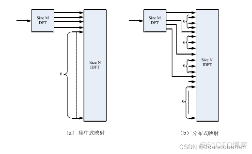 dft compilerteesentdftmax这几个工具之间有什么关系 dft-s-ofdma_学习_04