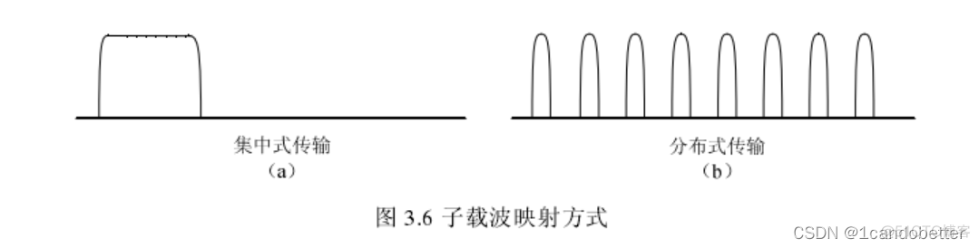 dft compilerteesentdftmax这几个工具之间有什么关系 dft-s-ofdma_数据_05