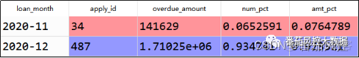 逾期数据分析机器学习流程 逾期数据分析的维度_人工智能_18