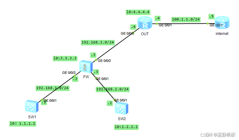 防火墙 ospf状态为excert 防火墙如何配置ospf_网络协议