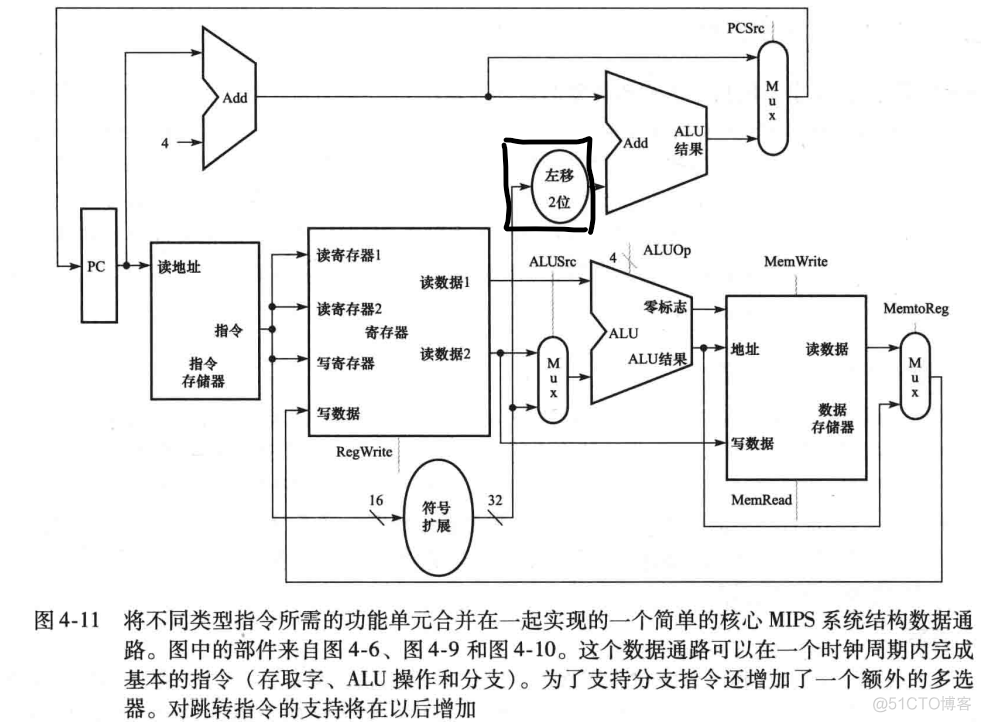 程序计时 jAVA 程序计时器的位数_寄存器