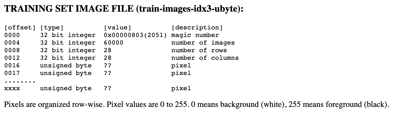 pytorch数据集处理方法 pytorch imagenet数据集_深度学习_02