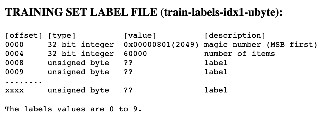 pytorch数据集处理方法 pytorch imagenet数据集_深度学习_03