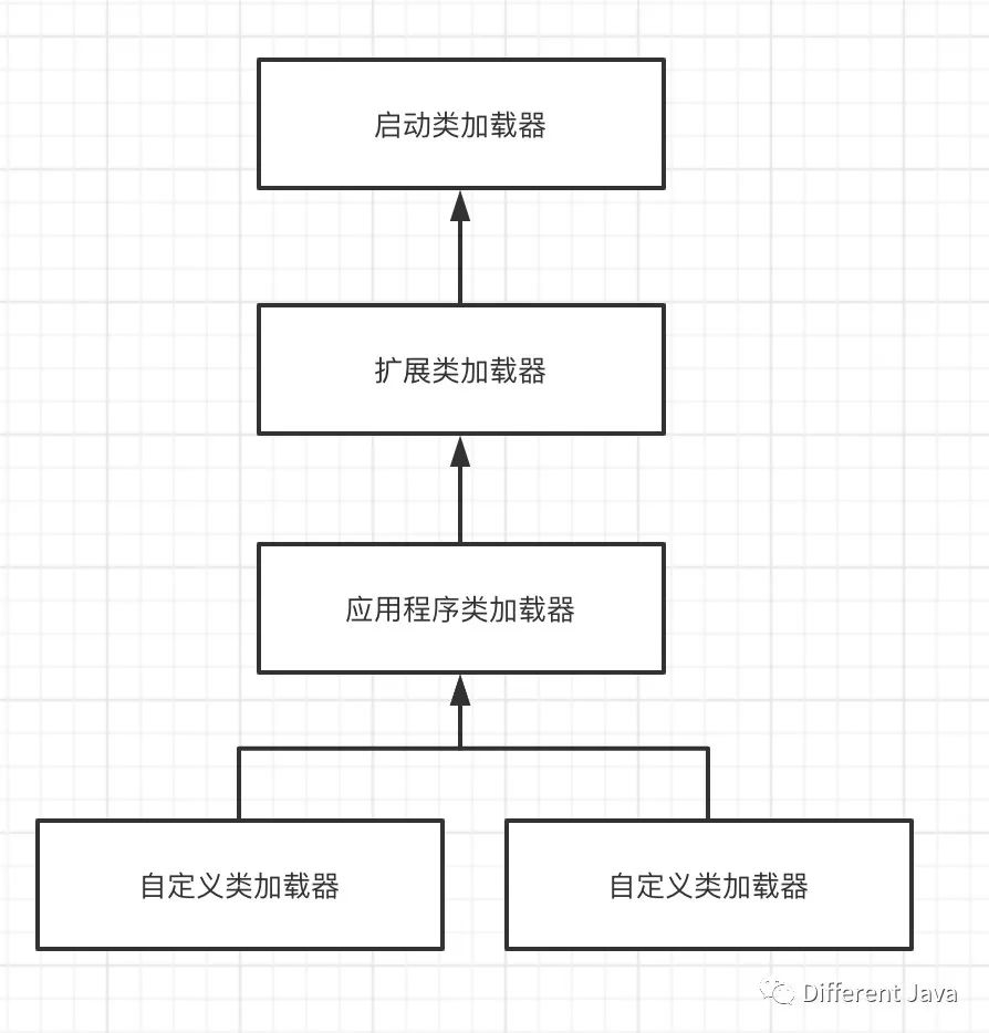 java使用运行时加载类 java加载项_Java