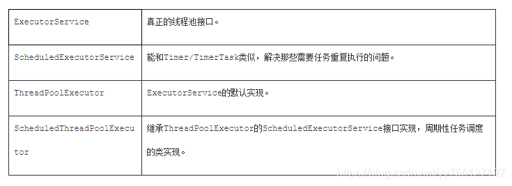 java接口 使用 线程池 java线程池使用实例_ide