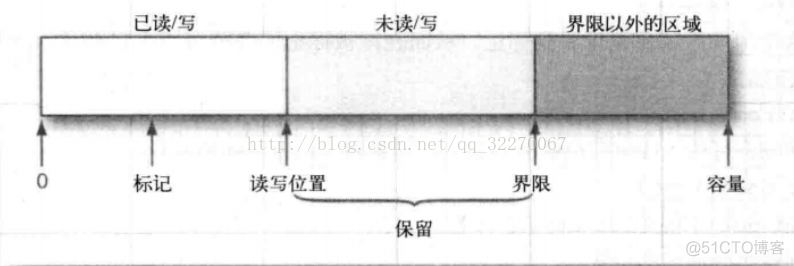 java hosts 映射 java映射文件_加锁