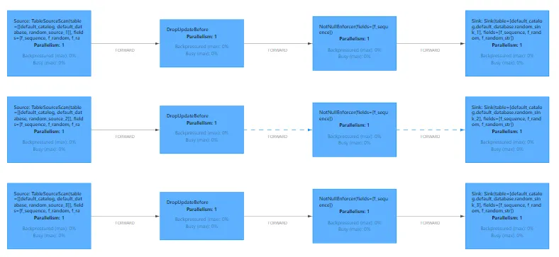 flink cdc binlog解析错误 flink cdc connector_云计算