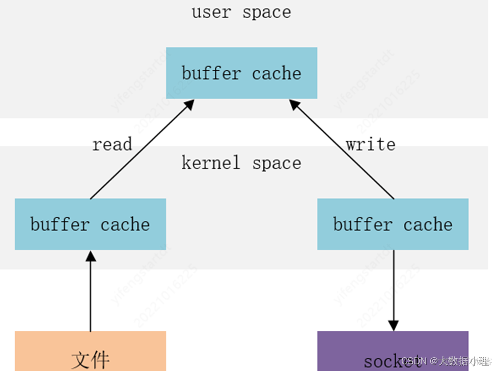 cdh 安装 kafka cdc for kafka_kafka