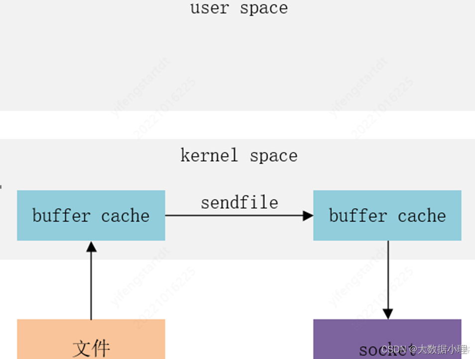 cdh 安装 kafka cdc for kafka_kafka_02