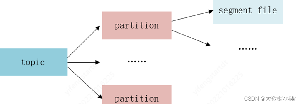 cdh 安装 kafka cdc for kafka_大数据_03