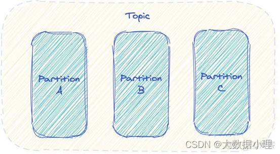 cdh 安装 kafka cdc for kafka_kafka_05