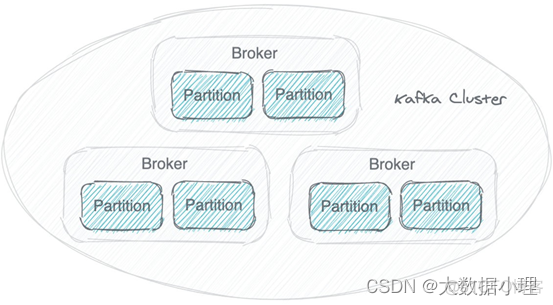 cdh 安装 kafka cdc for kafka_面试_08