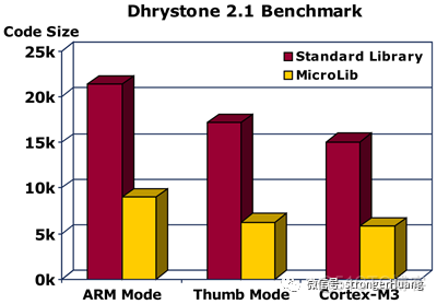 arm 私有仓库 arm标准库_python_02