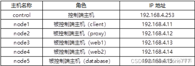 ansible time插件 ansible软件_配置文件