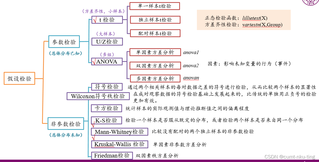 Python非参数检验拟合优度 非参数检验优缺点_正态分布