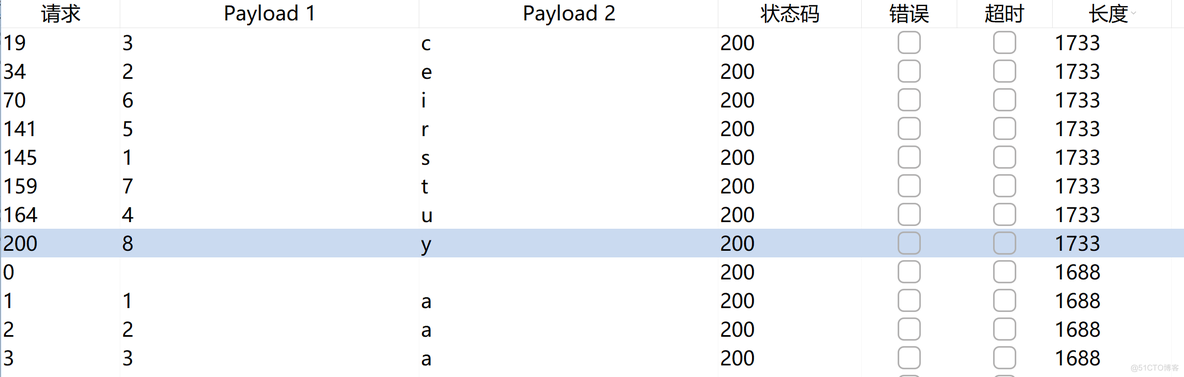 sqli-labs 11-15_数据_48