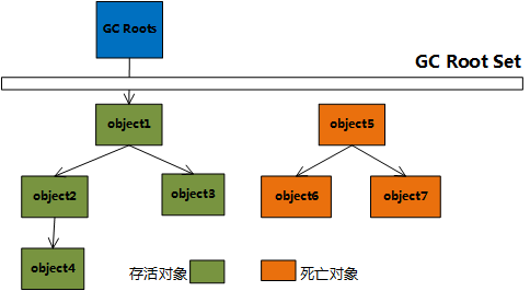 对象不再使用时赋值为null_赋值