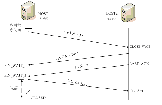 tcp客户端断开连接后Bad file descriptor tcp链接断开_客户端_03