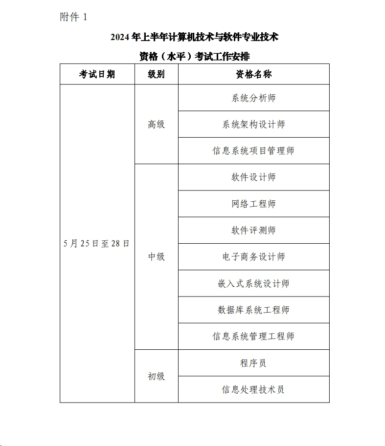 【速看】2024年软考考试大变革，山东信息系统管理工程师考试安排公布_工作计划_04