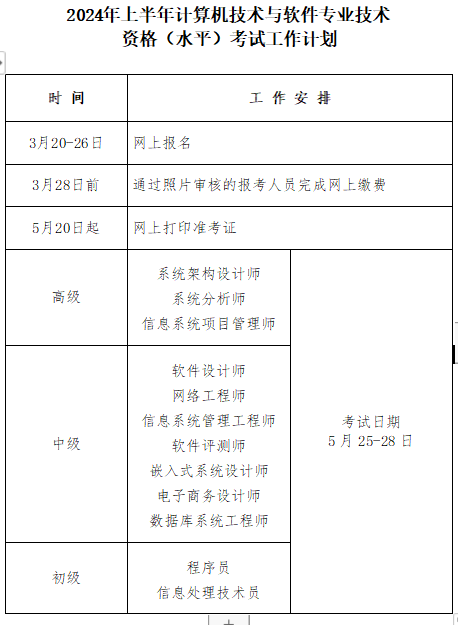 【速看】2024年软考考试大变革，山东信息系统管理工程师考试安排公布_自定义_08