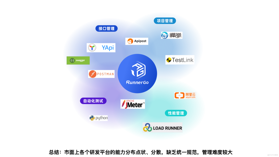 JMeter VS RunnerGo ：两大主流性能测试工具对比_性能测试