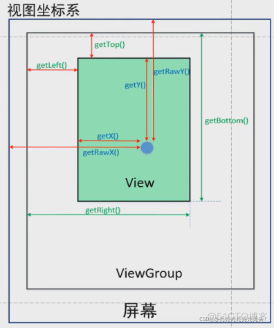 android 自定义style 全屏 android 自定义view onlayout_控件_06